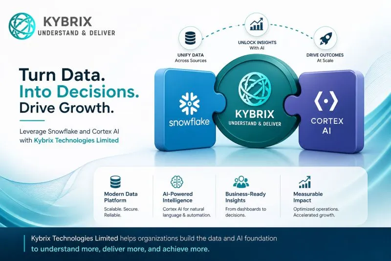 kybrix technologies